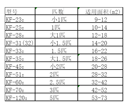 凤凰空调维修